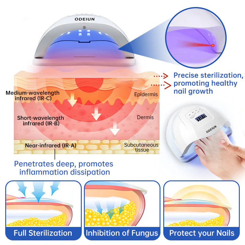ODEIUN Fungus Laser Therapy Device