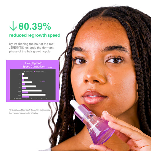 JEREMYTIS™ - Cyperus Rotundus Skin Serum