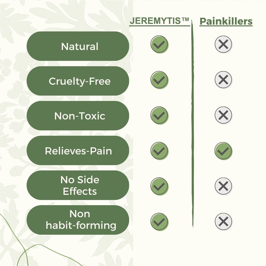 JEREMYTIS™ - Natural Knee Pain Patches.