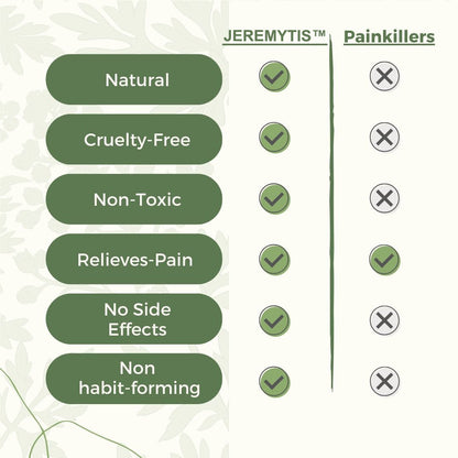 JEREMYTIS™ - Natural Knee Pain Patches.