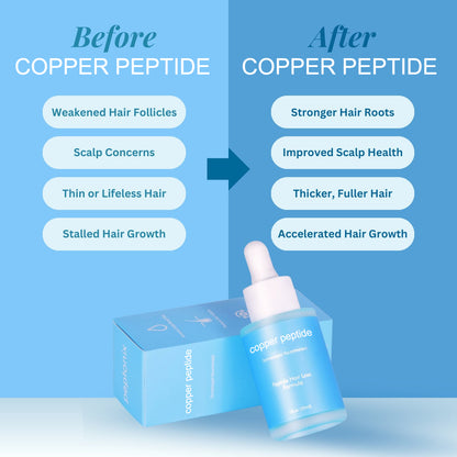 Clinically Backed Hair Regrowth Ingredients Copper Peptide